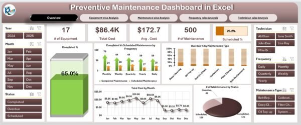 Preventive Maintenance Dashboard in Excel - Image 2