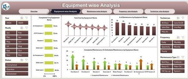 Preventive Maintenance Dashboard in Excel - Image 3