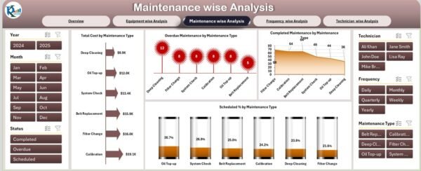 Preventive Maintenance Dashboard in Excel - Image 4