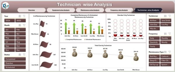 Preventive Maintenance Dashboard in Excel - Image 6