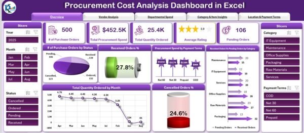 Procurement Cost Analysis Dashboard in Excel - Image 2