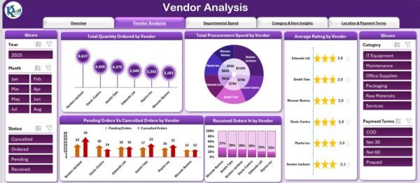 Procurement Cost Analysis Dashboard in Excel - Image 3