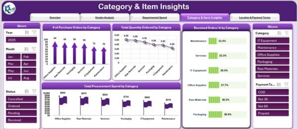 Procurement Cost Analysis Dashboard in Excel - Image 4