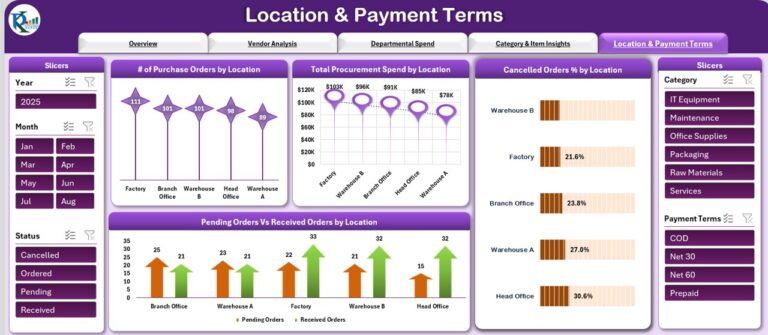 Procurement Cost Analysis Dashboard in Excel - Next Gen Templates