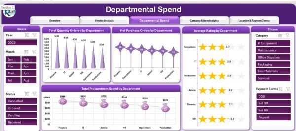 Procurement Cost Analysis Dashboard in Excel - Image 6