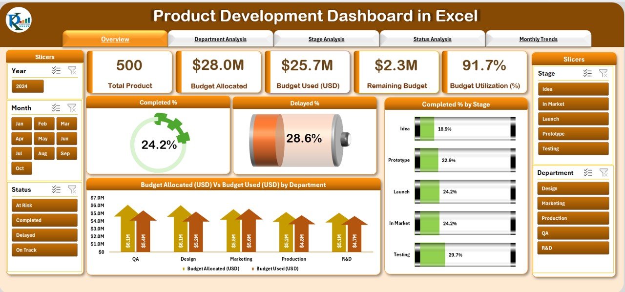 Product Development Dashboard