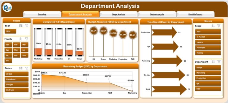 Product Development Dashboard in Excel - Next Gen Templates
