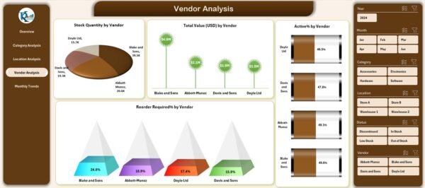 Product Inventory Dashboard in Excel - Image 3
