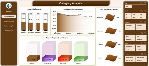 Product Inventory Dashboard in Excel - Image 4