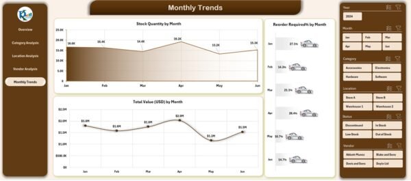 Product Inventory Dashboard in Excel - Image 6