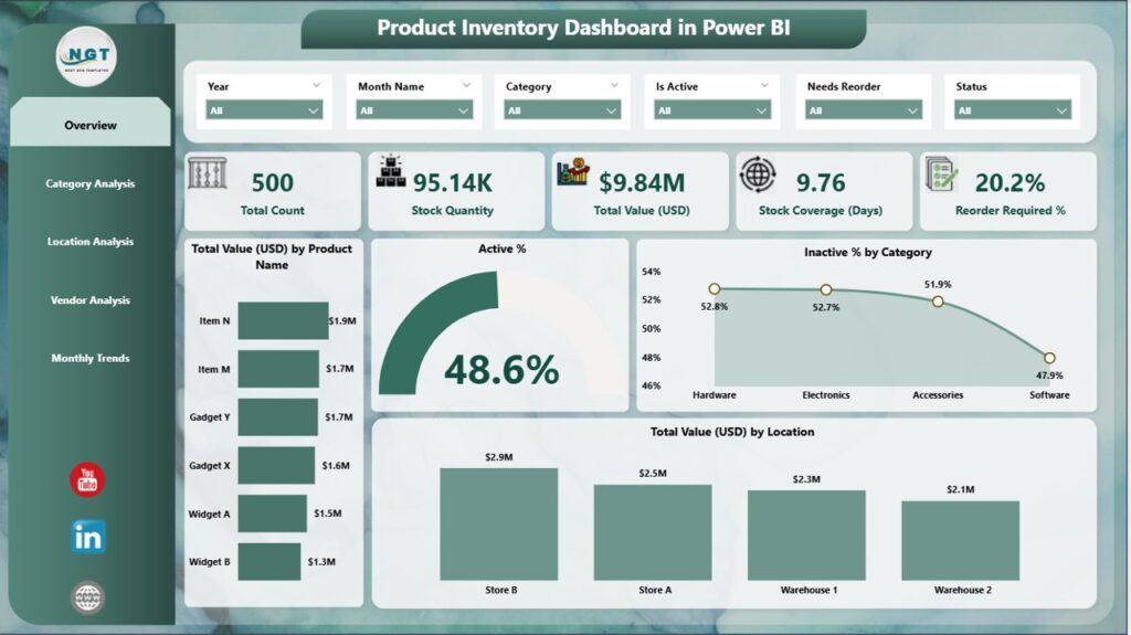 Product Inventory Dashboard in Power BI - Next Gen Templates