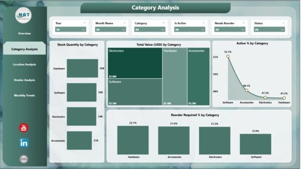 Product Inventory Dashboard in Power BI - Image 3
