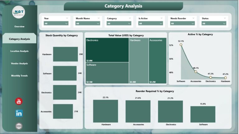 Product Inventory Dashboard in Power BI - Next Gen Templates