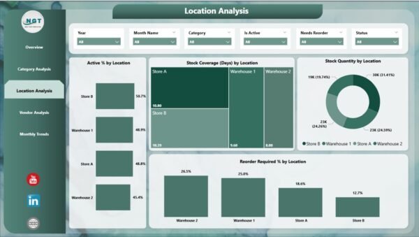 Product Inventory Dashboard in Power BI - Image 4