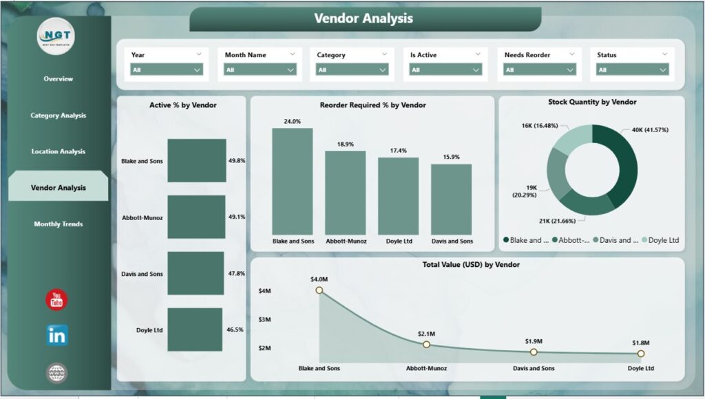 Product Inventory Dashboard in Power BI - Next Gen Templates
