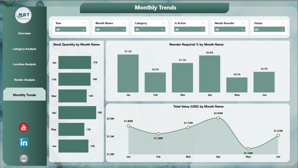 Product Inventory Dashboard in Power BI - Next Gen Templates