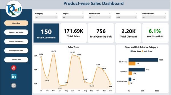Product-wise Sales Dashboard in Power Bi - Image 2