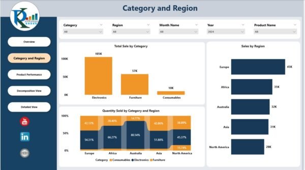 Product-wise Sales Dashboard in Power Bi - Image 3