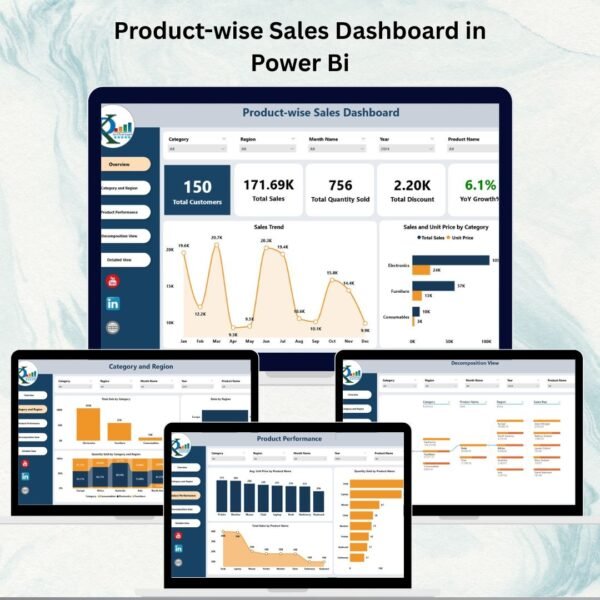 Product-wise Sales Dashboard in Power Bi