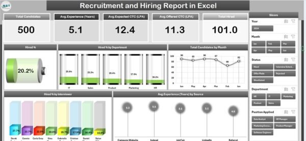 Recruitment and Hiring Report in Excel - Image 2