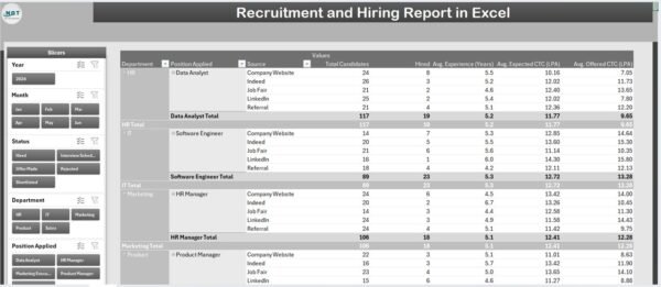 Recruitment and Hiring Report in Excel - Image 3