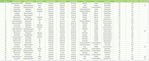 Recruitment and Hiring Report in Excel - Image 4