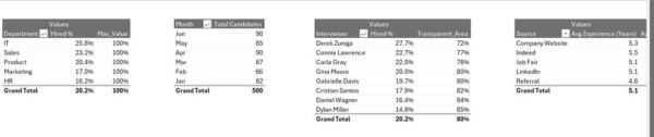 Recruitment and Hiring Report in Excel - Image 5