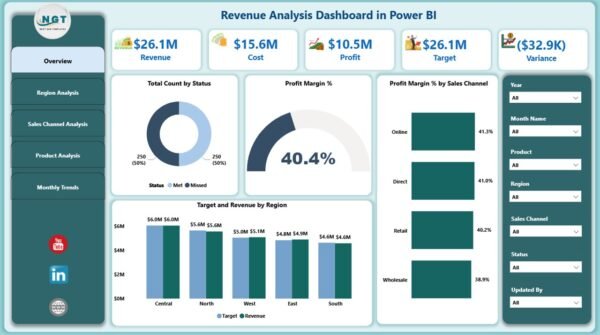 Revenue Analysis Dashboard in Power BI - Image 2