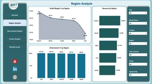 Revenue Analysis Dashboard in Power BI - Image 3