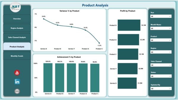 Revenue Analysis Dashboard in Power BI - Image 5