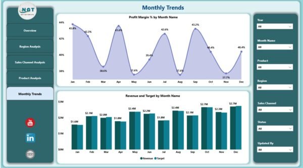 Revenue Analysis Dashboard in Power BI - Image 6