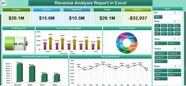 Revenue Analysis Report in Excel - Image 2