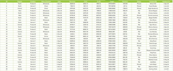 Revenue Analysis Report in Excel - Image 4