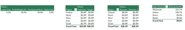 Revenue Analysis Report in Excel - Image 5