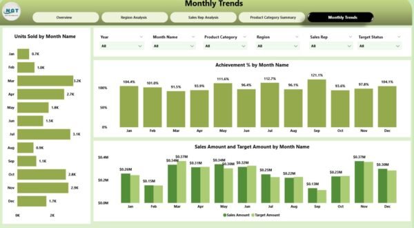 Sales Business Intelligence Dashboard in Power BI - Image 6
