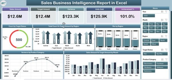 Sales Business Intelligence Report in Excel - Image 2
