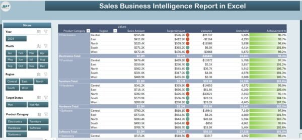 Sales Business Intelligence Report in Excel - Image 3