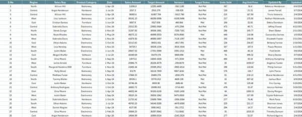 Sales Business Intelligence Report in Excel - Image 4