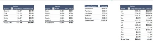 Sales Business Intelligence Report in Excel - Image 5