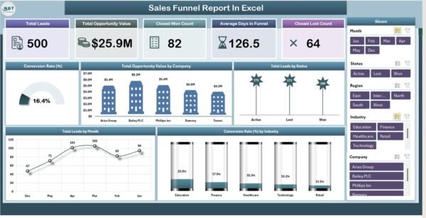 Sales Funnel Report in Excel - Image 2