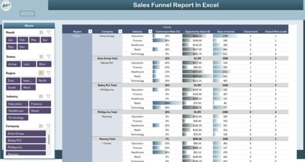 Sales Funnel Report in Excel - Image 3