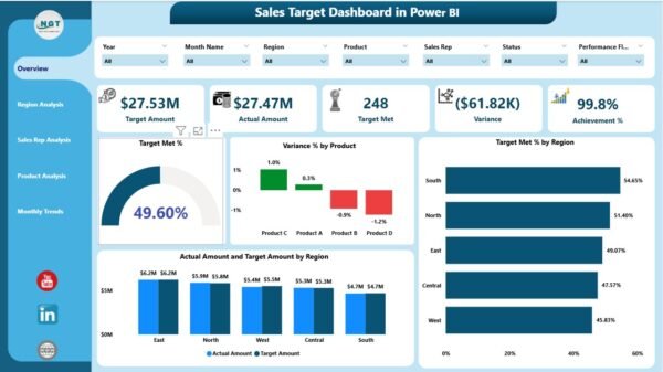 Sales Target Dashboard in Power BI - Image 2