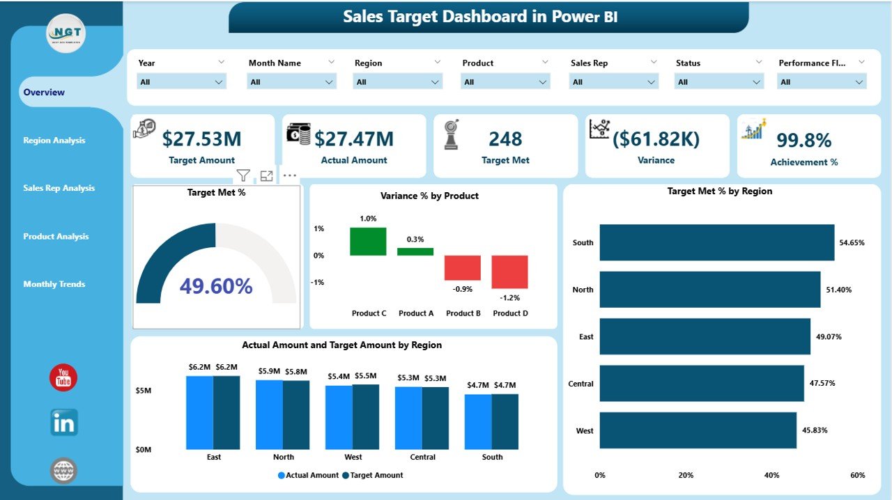 Sales Target Dashboard