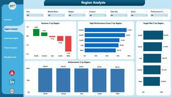 Sales Target Dashboard in Power BI - Image 3