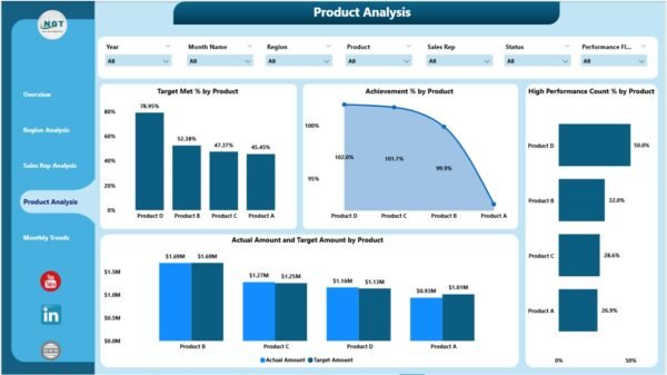 Sales Target Dashboard in Power BI - Image 5