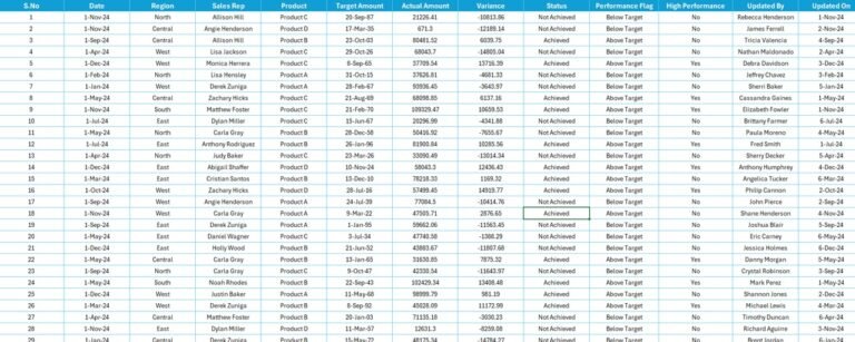 Sales Target Report in Excel - Next Gen Templates