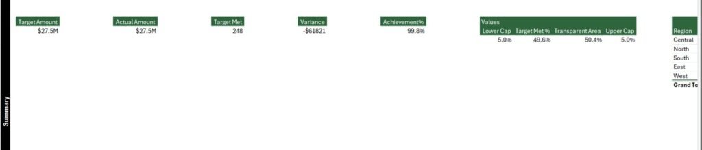 Sales Target Report in Excel - Next Gen Templates