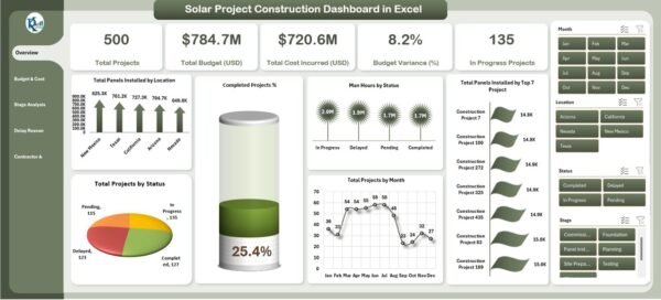 Solar Project Construction Dashboard in Excel - Image 2