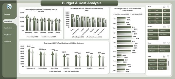Solar Project Construction Dashboard in Excel - Image 3