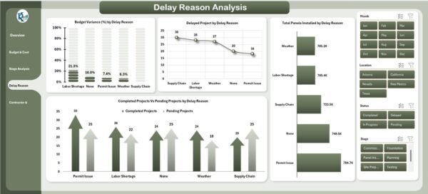 Solar Project Construction Dashboard in Excel - Image 5